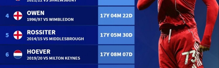 kaiyun sports-利物浦队史最年轻破门球员榜：恩古莫哈居首，欧文第4&amp;斯特林第7